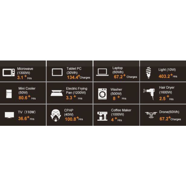 PRENOSNI HRANILNIK REM POWER PBEM 5000E