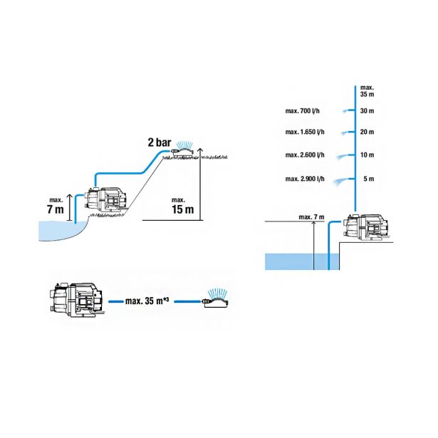 PRETOČNA ČRPALKA GARDENA 3000/4 BASIC 600W 3000L/H
