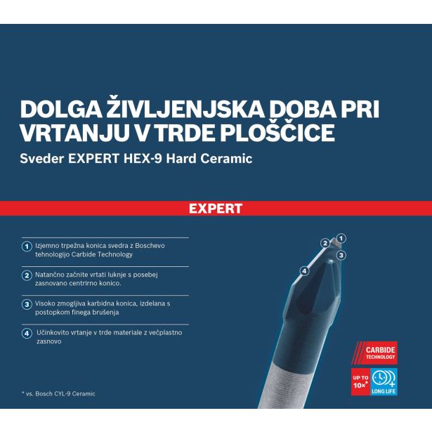 SVEDER ZA KERAMIKO BOSCH 6 X 90 MM