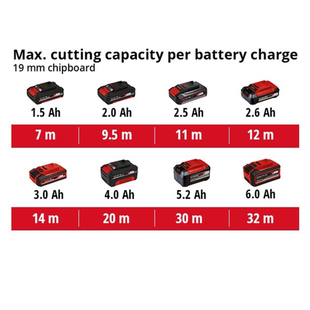 AKUMULAT. VBODNA ŽAGA EINHELL TC-JS 18 LI SOLO POWER X-CHANGE