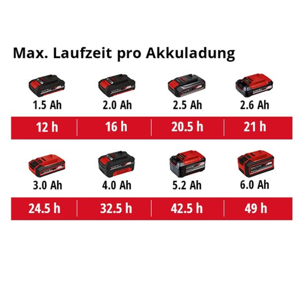 EINHELL AKUMULATORSKI RADIO TC-RA 18 LI BT - SOLO