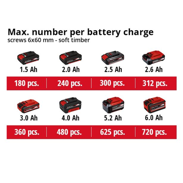 EINHELL AKUMULATORSKI VRTALNIK V SETU TE-CD 18/2 LI +39 (1X2.5 AH)