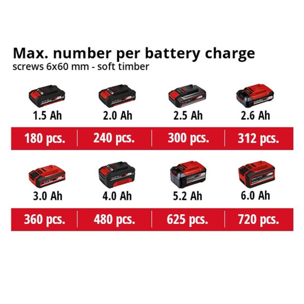 AKUMUL. UDARNI VRTALNIK EINHELL TE-CD 18/2 LI-I +22 KIT POWER X-CHANGE