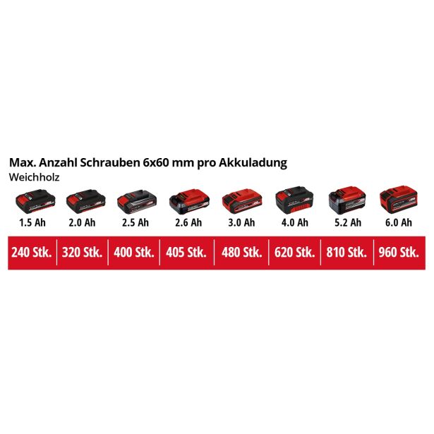 AKUMULATORSKI VRTALNIK EINHELL TP-CD 18/50 LI BL SOLO POWER X-CHANGE