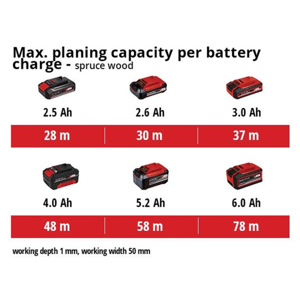 AKUMULATORSKI OBLIČ EINHELL TE-PL 18/82 LI SOLO POWER X-CHANGE