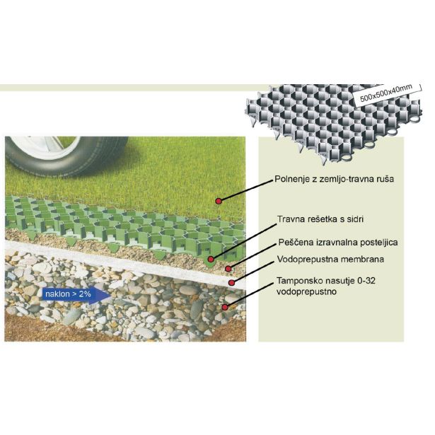REŠETKA GUTTA TRAVNA GUTTAGARDEN ZELENA 500X500X40MM
