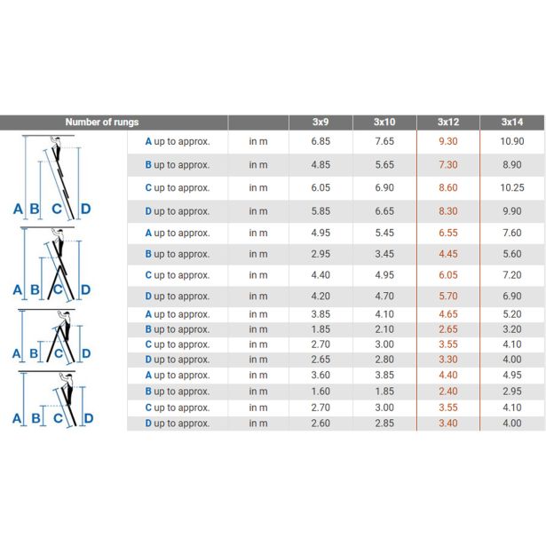 TRODELNA LESTEV KRAUSE MONTO TRIBILO 3X12 STOPNIC 3.4M
