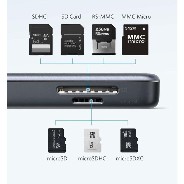 USB RAZDELILEC ANKER PREMIUM 5 IN 1 USB-C HUB