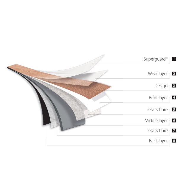 VINIL PLOŠČA, LVT DESIGN FLOORS VIVO HRAST CLEVELAND 1316X191X4.2 MM CLICK