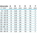 OBJEMKA FE-GO 12-20/9 MM KALE W5 BLISTER