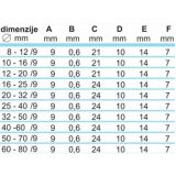 OBJEMKA FE-GO 16-25/9 MM KALE W5 BLISTER