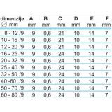 OBJEMKA FE-GO 20-32/9 MM KALE W5 BLISTER