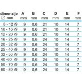 OBJEMKA FE-GO 25-40/9 MM KALE W5 BLISTER