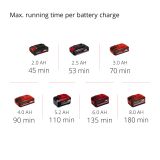 AKUM. ŠKARJE ZA ŽIVO MEJO EINHELL ARCURRA 18/55 SOLO