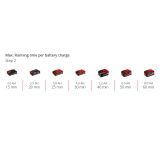 AKUML. KOSILNICA Z NITKO EINHELL GE-CT 18/33 LI E- SOLO