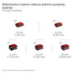 AKUMUL. SESALNIK/PUHALNIK EINHELL VENTURRO 18/210 SOLO