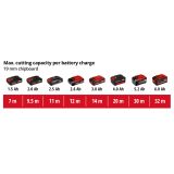 AKUMULAT. VBODNA ŽAGA EINHELL TC-JS 18 LI KIT POWER X-CHANGE