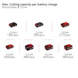 AKUMULATORSKE ŠKARJE EINHELL GP-LS 18/28 LI-SOLO 18V POWER X-CHANGE