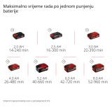 AKUMULATORSKI PUHALNIK EINHELL GC-CL 18 LI E- SOLO POWER X-CHANGE