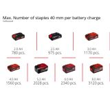 AKUMULATORSKI ŽEBLJALNIK EINHELL FIXETTO 18/40 S