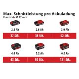 AKUMULAT. KOTNI BRUSILNIK EINHELL AXXIO 18/115 Q SOLO POWER X-CHANGE