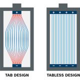 BATERIJE IN POLNILNIKI BOSCH PROFESSIONAL ZAČETNI KOMPLET 18V 2XEXBA18V-40+GAL12/18V-80