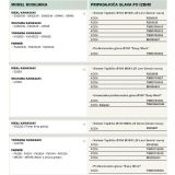 DEL ZA KOSILNICO AGRO KOSA Z NITKO TAP-N-GO EASY WORK 130 M8X1.25LM