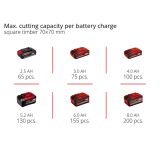 EINHELL AKUMULATORSKA TELESKOPSKA VERIŽNA ŽAGA GC-LC 18/20 LI T-SOLO