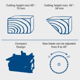 KROŽNA ŽAGA ZA LES SCHEPPACH  HS210