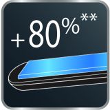 LIKALNIK ZA LASE ROWENTA SF5010F0 WET&DRY