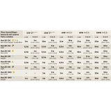 NOTRANJI LED TRAK PAULMANN MAXLED 250 SET 1.5M CW 6W BASIC SET 230/24V DC IP44