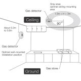 PAMETNI SENZOR MOES SENZOR VNETLJIVIH PLINOV ZSS-QY-GL-U