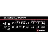 POLNILNIK EINHELL POWER X-FASTCHARGER 4A
