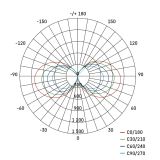 PRENOSNI REFLEKTOR EMOS DELOVNI 360-STOPINJSKI 70W 7000LM IP54 + SCHUKO