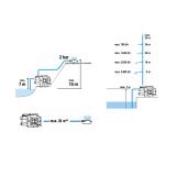 PRETOČNA ČRPALKA GARDENA 3000/4 BASIC 600W 3000L/H