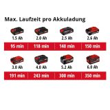 EINHELL AKUMULATORSKI REFLEKTOR TC-CL 18/1800 LI SOLO