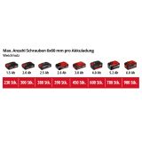 EINHELL AKUMULATORSKI VRTALNIK TE-CD 18/40 LI BL - SOLO