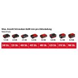 AKUMULATORSKI VRTALNIK EINHELL TP-CD 18/50 LI BL SOLO POWER X-CHANGE