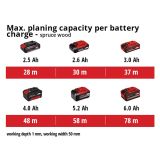 AKUMULATORSKI OBLIČ EINHELL TE-PL 18/82 LI SOLO POWER X-CHANGE
