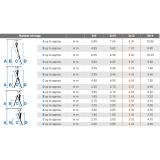 TRODELNA LESTEV KRAUSE MONTO TRIBILO 3X12 STOPNIC 3.4M