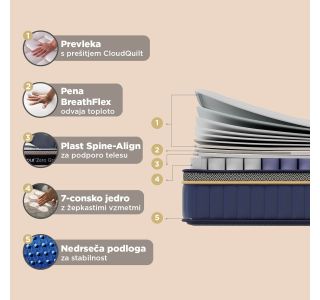 ZERO GRAVITY 2.0 140X200 ZERO GRAVITY 2.0 140X200