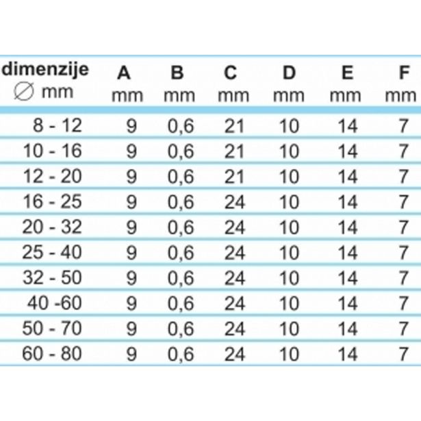 OBJEMKA FE-GO 120-140/9 MM KALE W2 10 KOS