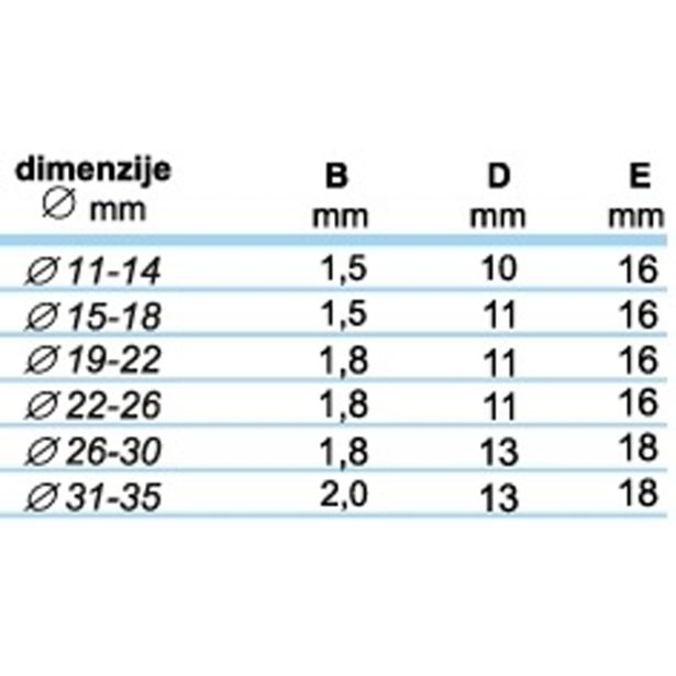 OBJEMKA FE-GO 19-22 MM ŽIČNA W1 BLISTER