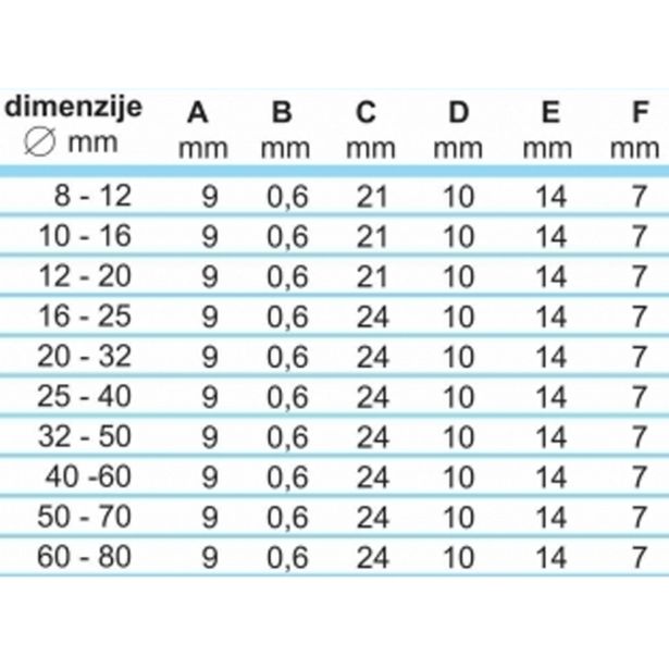 OBJEMKA FE-GO 60-80/9 MM KALE W2 10 KOS