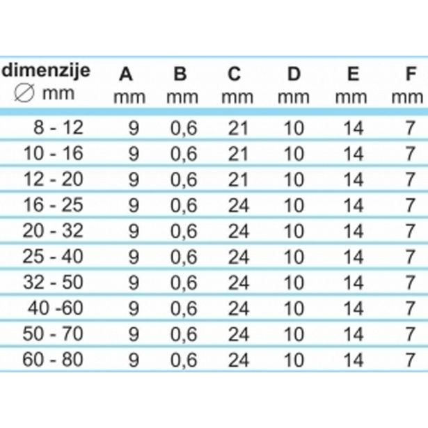 OBJEMKA FE-GO 70-90/9 MM KALE W2 20 KOS