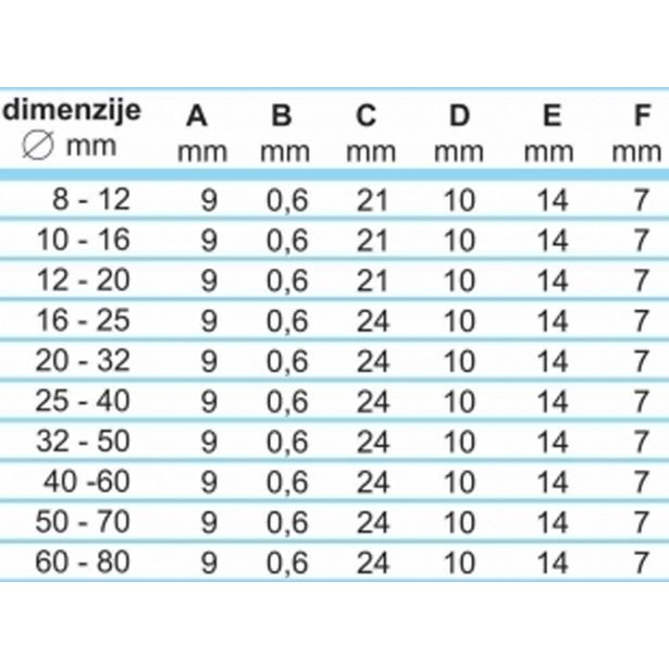 OBJEMKA FE-GO 8-12/9 MM KALE W2 50 KOS