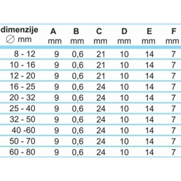 OBJEMKA FE-GO 90-110/9 MM KALE W2 10 KOS