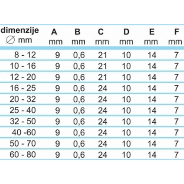 OBJEMKA FE-GO 90-110/9 MM KALE W2 20 KOS
