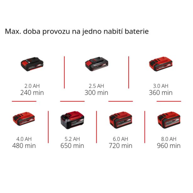 AKUM. ŠKARJE ZA TRAVO,GRM EINHELL GE-CG 18/1 LI-SOLO