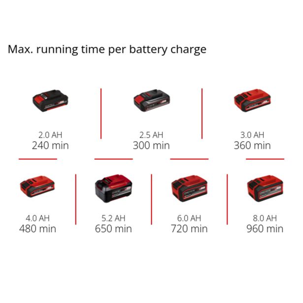 AKUM. ŠKARJE ZA TRAVO,GRM EINHELL GE-CG 18/100 LI SOLO POWER X-CHANGE